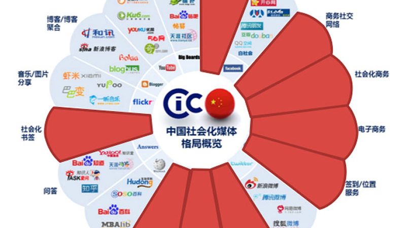 企业宣传片制作公司口碑排行